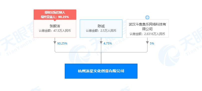 斗鱼关联公司战略入股杭州沐柒文化创意，加码杭州网络文创布局